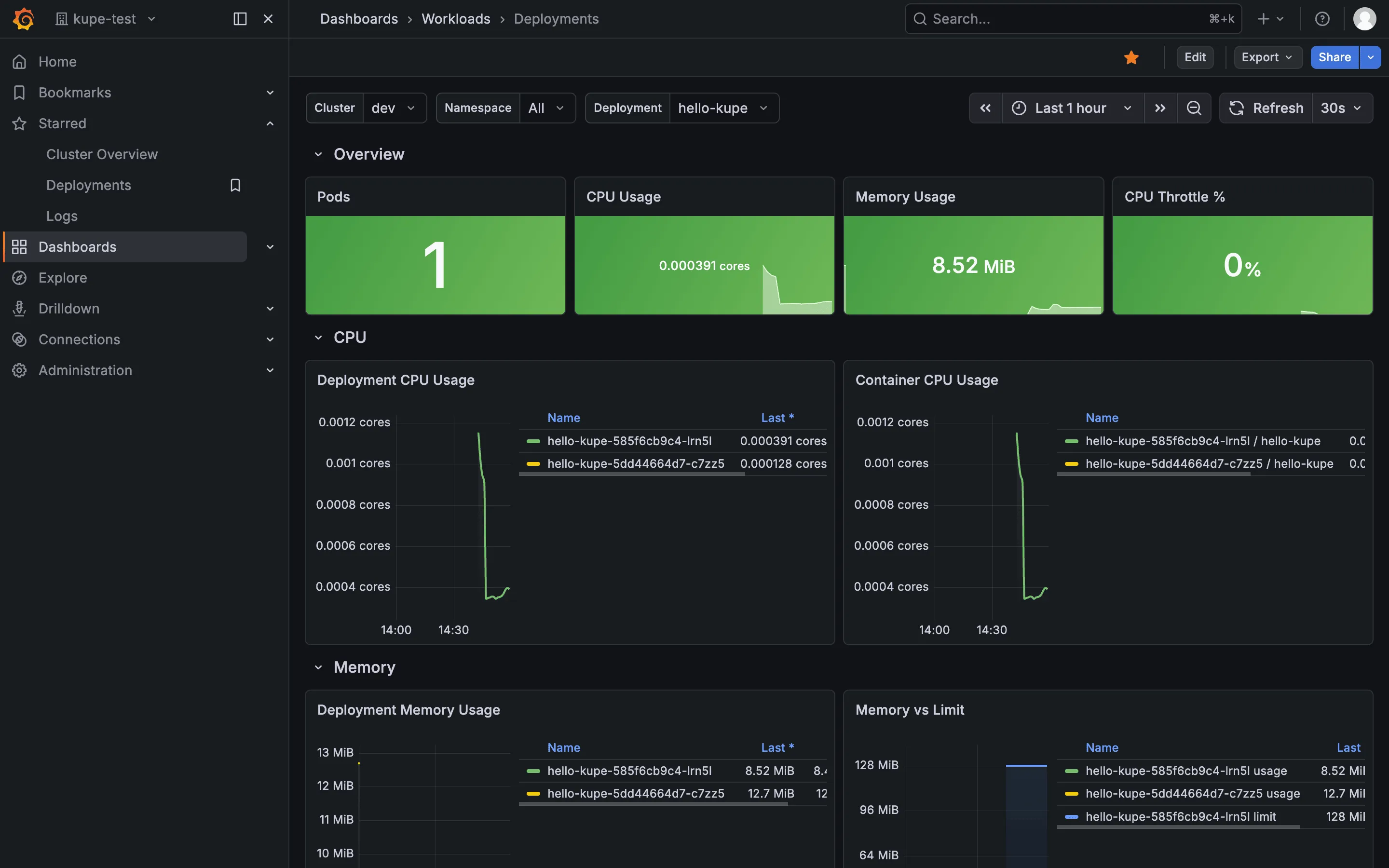 Grafana — Deployments dashboard scoped to hello-kupe.