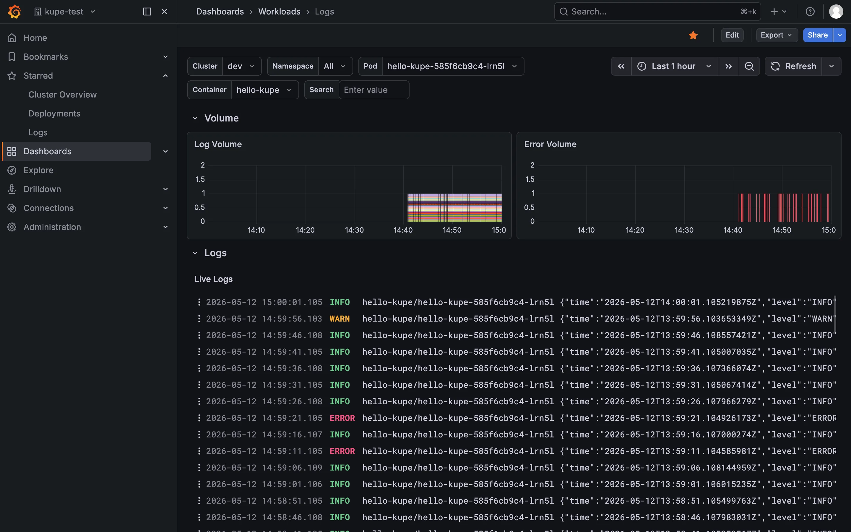 Grafana — Logs dashboard for hello-kupe pod.